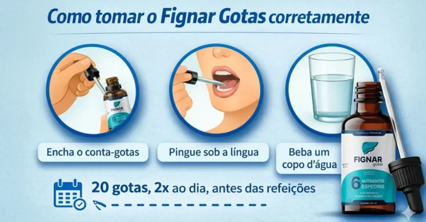 Infográfico explicando como tomar Fignar Gotas corretamente, com orientação de 20 gotas duas vezes ao dia antes das refeições